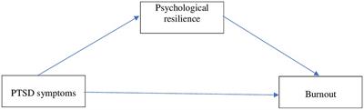 Mediator role of psychological resilience between post-traumatic stress symptoms and burnout in academicians affected by the earthquakes in Türkiye